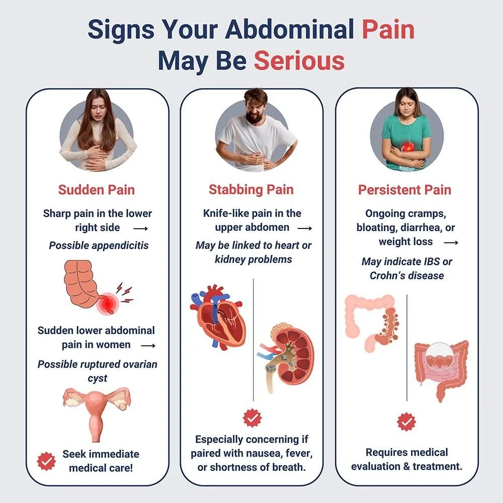 Signs Your Adnominal Pain May Be Serious