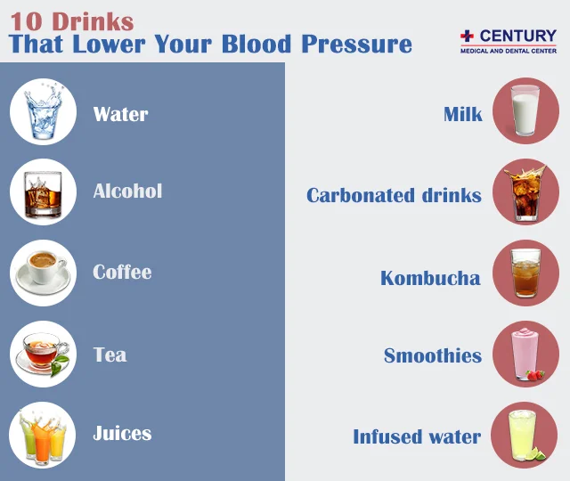 10 Drinks That Lower Your Blood Pressure