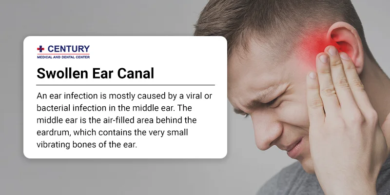 Swollen Ear Canal