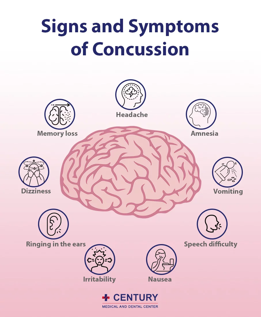 Signs and Symptoms of the 3 Different Grades of Concussion