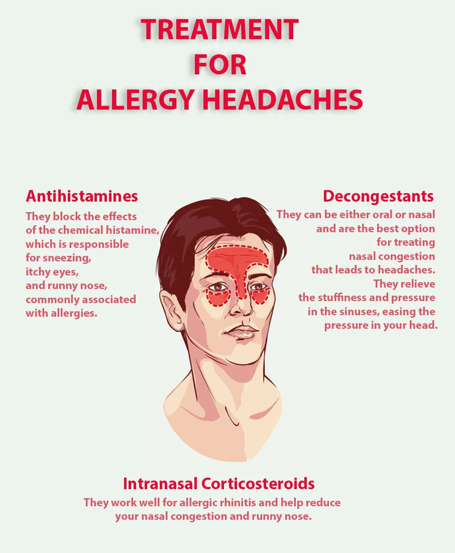 Treatment for Allergy Headaches