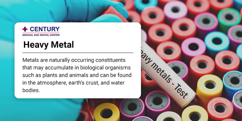 Testing for Heavy Metal