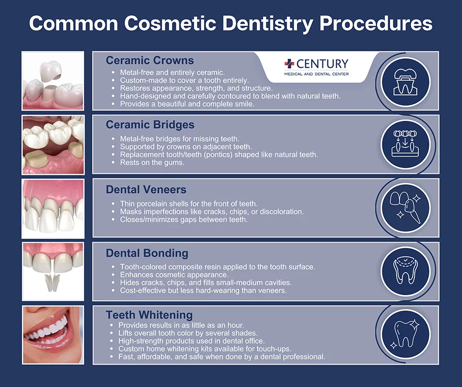 Cosmetic Dentists For Dental Guidance