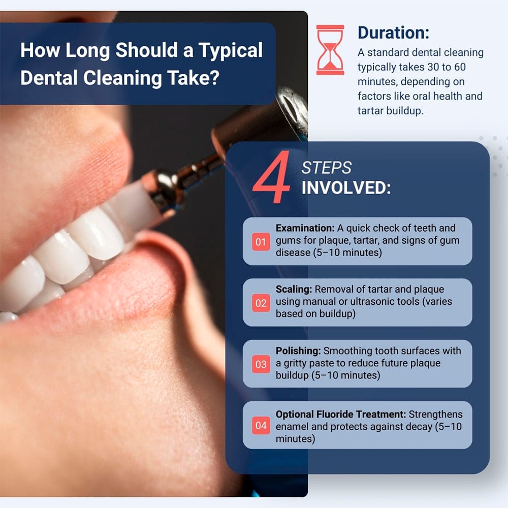 How Long Should a Typical Dental Cleaning Take?