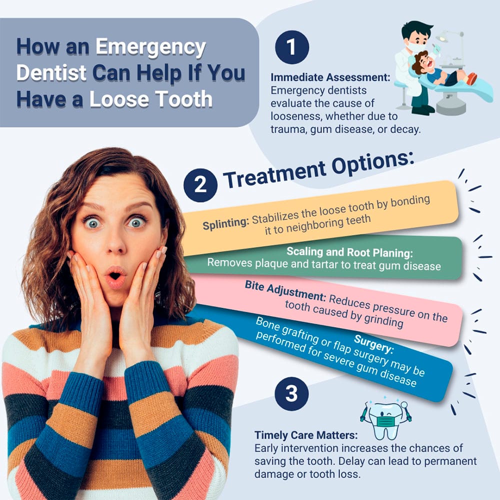 How an Emergency Dentist Can Help If You Have a Loose Tooth?