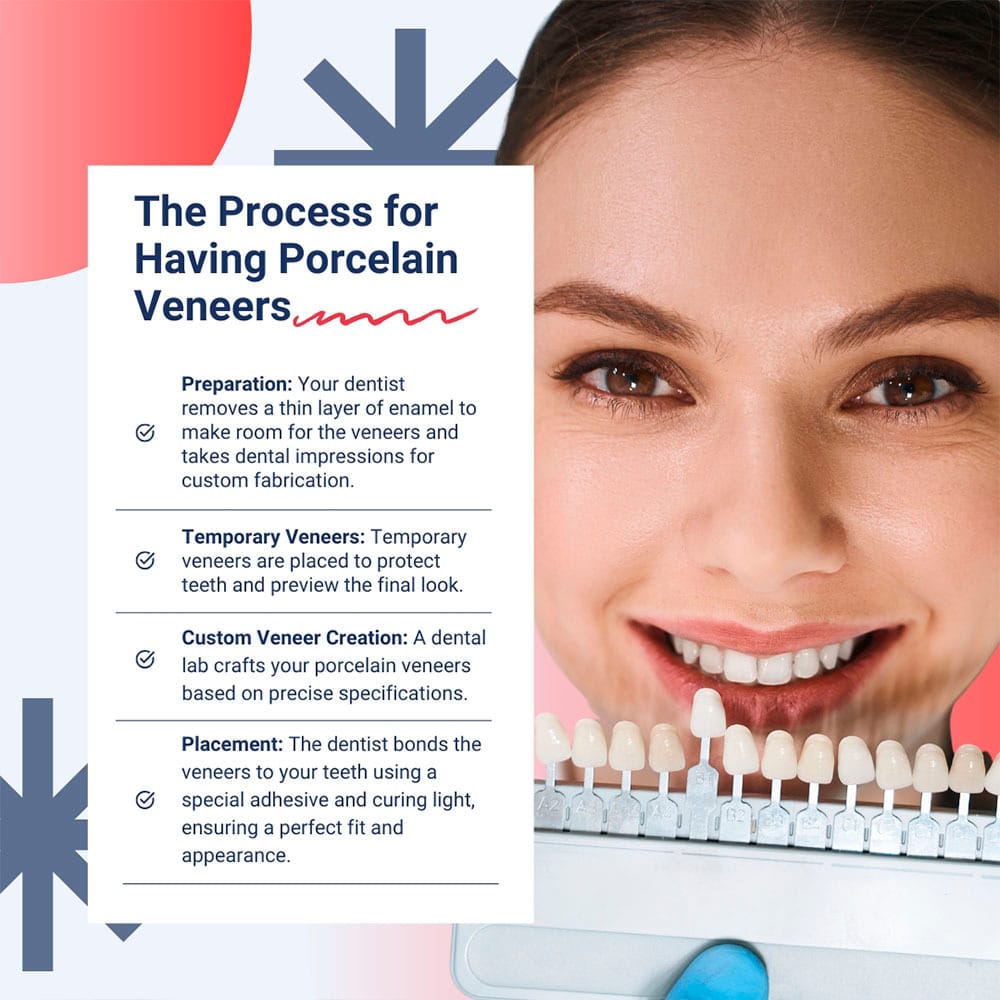 The Process for Having Porcelain Veneers