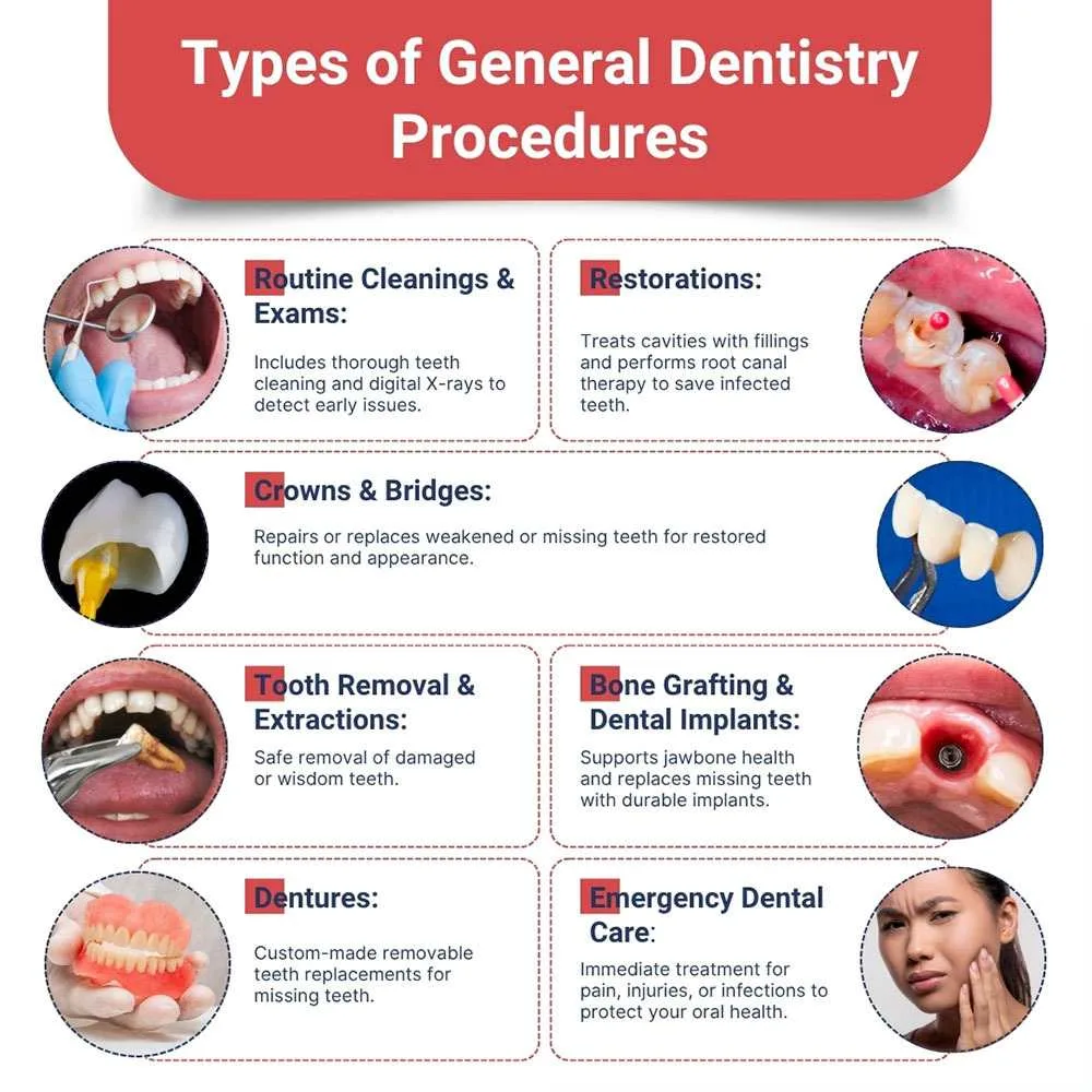 Edmonton Dental Clinic