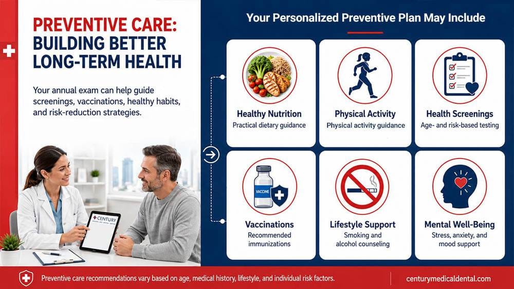 Infografía sobre el reconocimiento médico anual que muestra recomendaciones personalizadas de atención preventiva en materia de nutrición, actividad física, pruebas de detección, vacunas, apoyo al estilo de vida y bienestar mental.