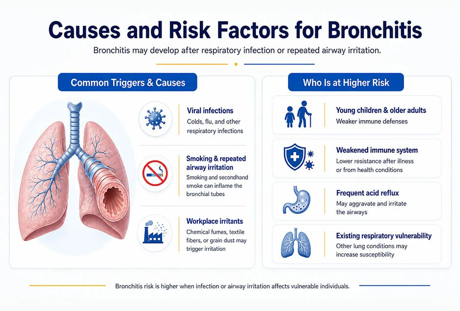 bronchitis cigarette Home Remedies for Chronic Bronchitis - DoveMed